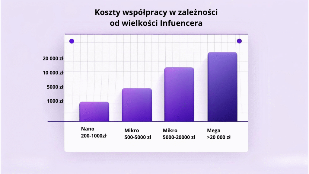 influencer marketing