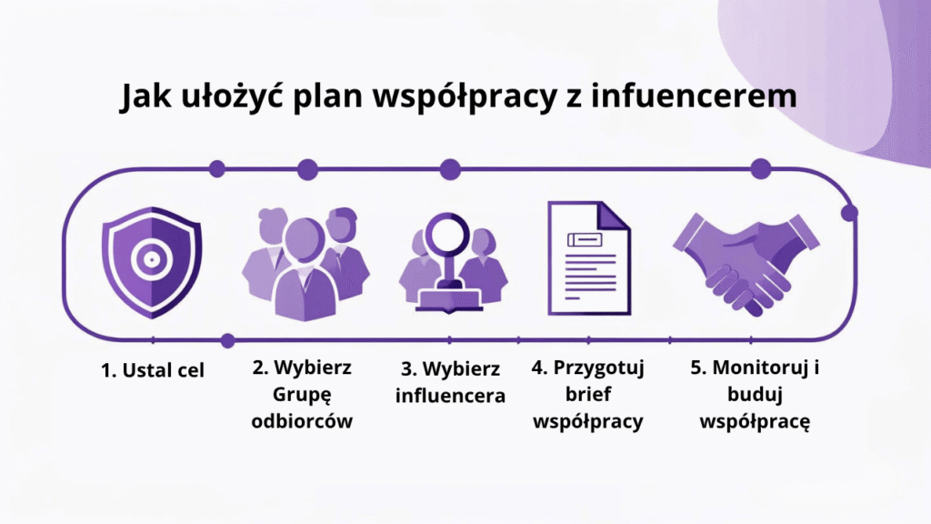 Influencer Marketing